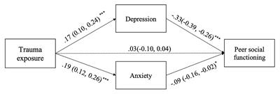 Impact of Adverse Childhood Events on the Psychosocial Functioning of Children Affected by Parental HIV in Rural China